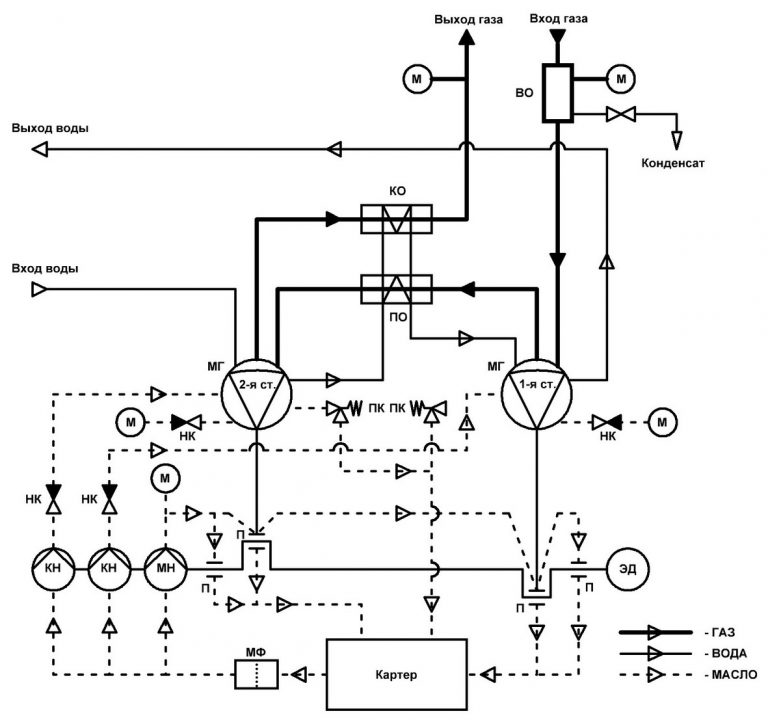 схема воздушного компрессора москва