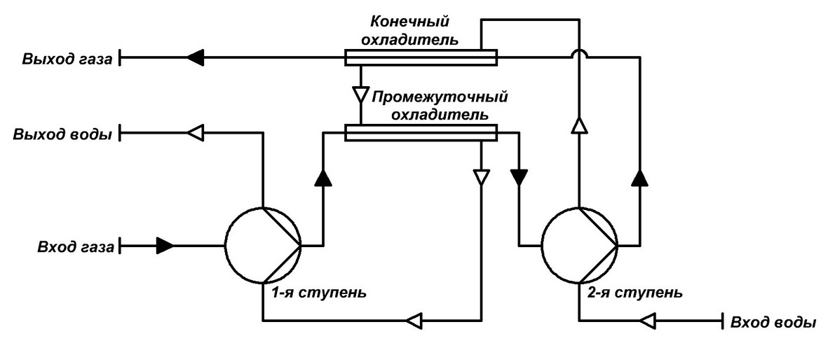 Схема обратного клапана для компрессора