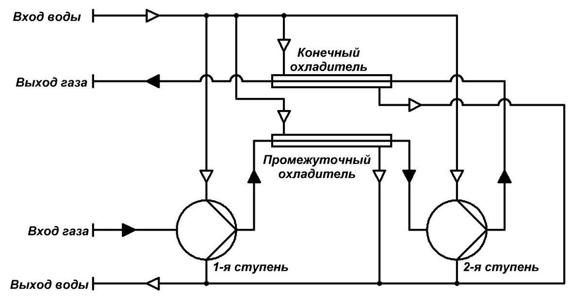 Схема мембранного компрессора